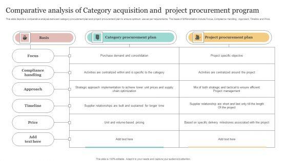 Comparative_Analysis_Of_Category_Acquisition_And_Project_Procurement_Program_Structure_PDF_Slide_1.jpg