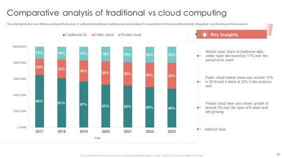 Comparative_Analysis_Of_Cloud_And_Traditional_Computing_Ppt_PowerPoint_Presentation_Complete_Deck_With_Slides_Slide_13.jpg
