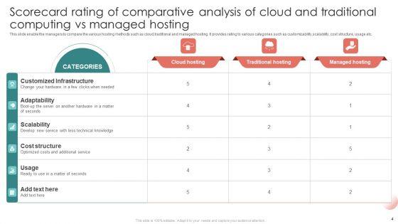 Comparative_Analysis_Of_Cloud_And_Traditional_Computing_Ppt_PowerPoint_Presentation_Complete_Deck_With_Slides_Slide_4.jpg