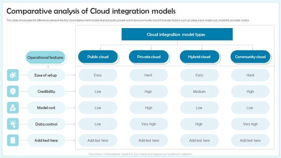 Comparative_Analysis_Of_Cloud_Integration_Models_Ppt_Slides_Diagrams_PDF_Slide_1.jpg