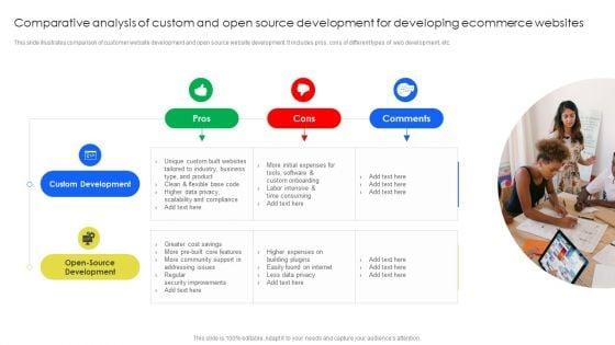 Comparative_Analysis_Of_Custom_And_Open_Source_Development_For_Developing_Ecommerce_Websites_Elements_PDF_Slide_1.jpg
