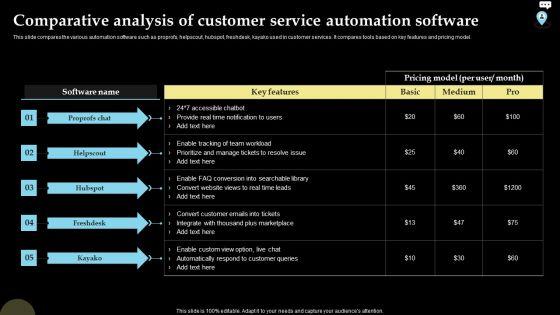 Comparative Analysis Of Customer Service Automation Software Mockup PDF Comparative Analysis Of Customer Service Automation Software Mockup PDF