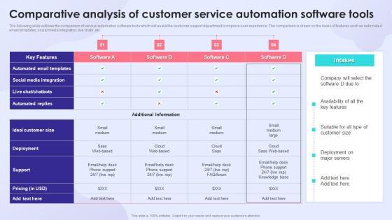 Comparative Analysis Of Customer Service Automation Software Tools Microsoft PDF Comparative Analysis Of Customer Service Automation Software Tools Microsoft PDF