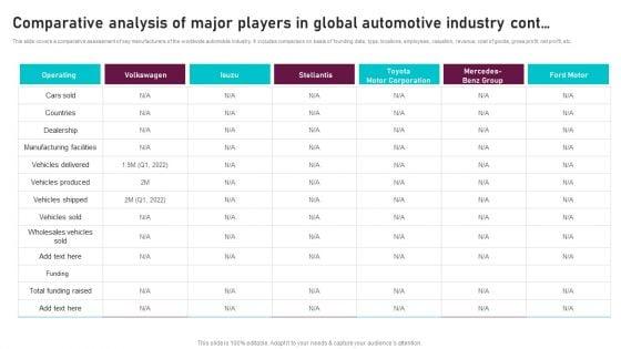 Comparative_Analysis_Of_Major_Players_Global_Automotive_Manufacturing_Market_Analysis_Inspiration_PDF_Slide_2.jpg