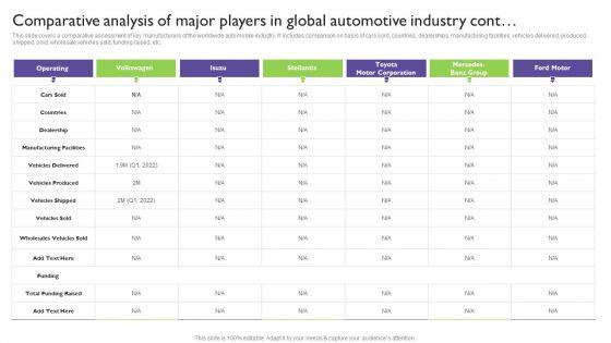 Comparative_Analysis_Of_Major_Players_In_Global_Automotive_Industry_Slides_PDF_Slide_2.jpg