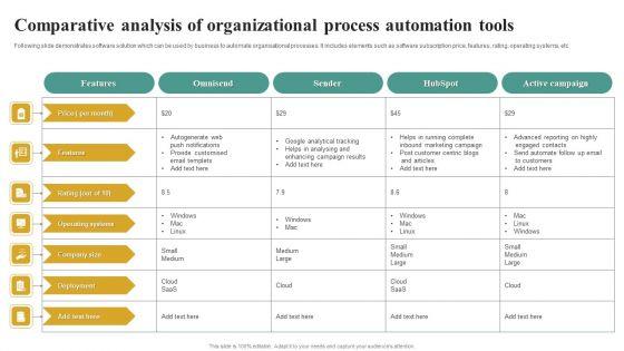 Comparative Analysis Of Organizational Process Automation Tools Topics PDF Comparative Analysis Of Organizational Process Automation Tools Topics PDF
