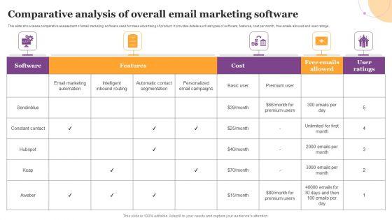 Comparative_Analysis_Of_Overall_Email_Marketing_Software_Elements_PDF_Slide_1.jpg
