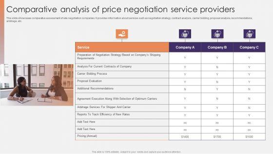 Comparative_Analysis_Of_Price_Negotiation_Service_Providers_Ppt_Portfolio_Structure_PDF_Slide_1.jpg