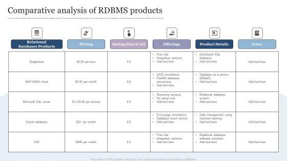 Comparative_Analysis_Of_RDBMS_Products_Themes_PDF_Slide_1.jpg