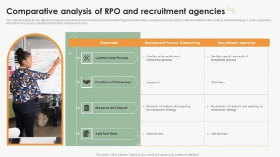 Comparative_Analysis_Of_RPO_And_Recruitment_Agencies_Ppt_Slides_Shapes_PDF_Slide_1.jpg