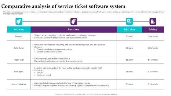 Comparative Analysis Of Service Ticket Software System Template PDF Comparative Analysis Of Service Ticket Software System Template PDF