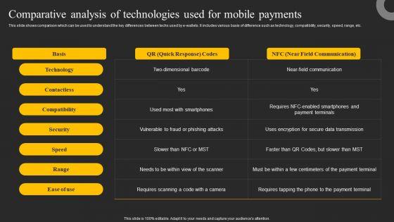 Comparative_Analysis_Of_Technologies_Used_For_Mobile_Payments_Ppt_Show_Vector_PDF_Slide_1.jpg
