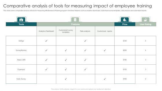 Comparative_Analysis_Of_Tools_For_Measuring_Impact_Of_Employee_Training_Template_PDF_Slide_1.jpg