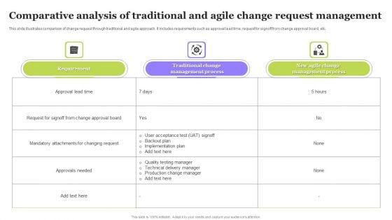 Comparative_Analysis_Of_Traditional_And_Agile_Change_Request_Management_Information_PDF_Slide_1.jpg