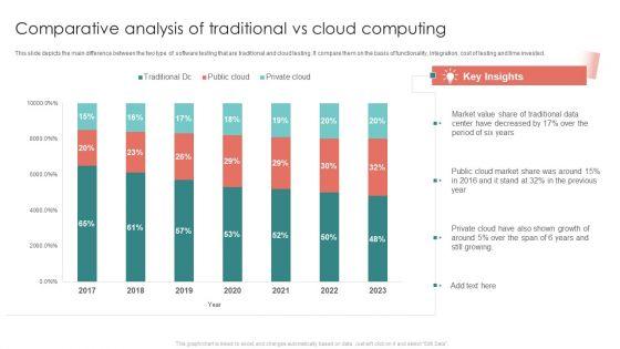 Comparative_Analysis_Of_Traditional_Vs_Cloud_Computing_Comparative_Sample_PDF_Slide_1.jpg