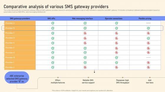 Comparative_Analysis_Of_Various_SMS_Gateway_Providers_Ppt_PowerPoint_Presentation_Diagram_Images_PDF_Slide_1.jpg