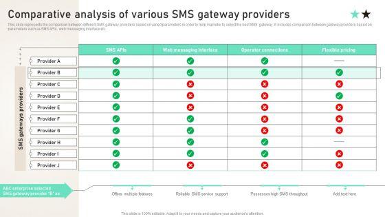 Comparative_Analysis_Of_Various_SMS_Gateway_Providers_Ppt_PowerPoint_Presentation_File_Background_Images_PDF_Slide_1.jpg