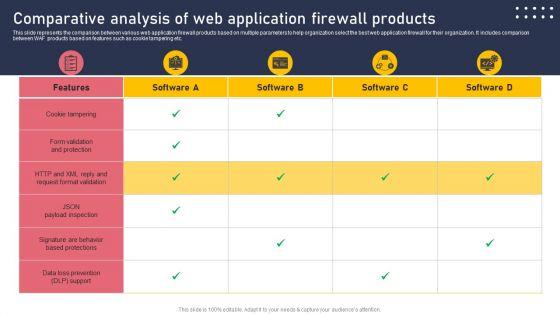 Comparative_Analysis_Of_Web_Application_Firewall_Products_Formats_PDF_Slide_1.jpg