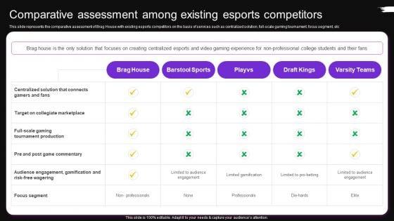 Comparative_Assessment_Among_Existing_Esports_Competitors_Brag_House_Funding_Pitch_Deck_Formats_PDF_Slide_1.jpg