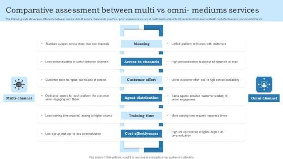 Comparative_Assessment_Between_Multi_Vs_Omni_Mediums_Services_Download_PDF_Slide_1.jpg