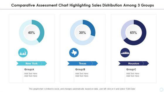 Comparative_Assessment_Chart_Highlighting_Sales_Distribution_Among_3_Groups_Designs_PDF_Slide_1.jpg