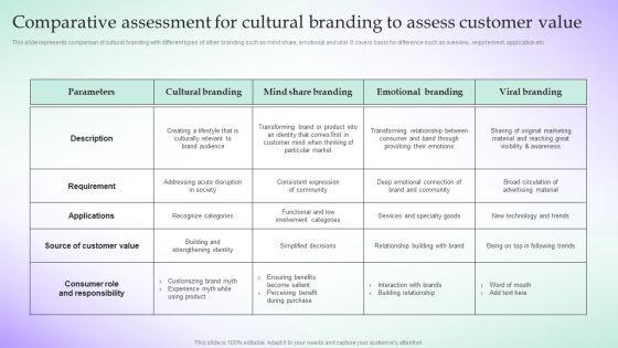 Comparative_Assessment_For_Cultural_Branding_Adopting_Culture_Branding_Strategy_Introduction_PDF_Slide_1.jpg