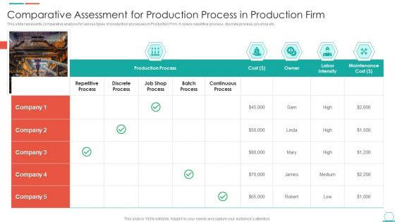 Comparative_Assessment_For_Production_Process_In_Production_Firm_Diagrams_PDF_Slide_1.jpg