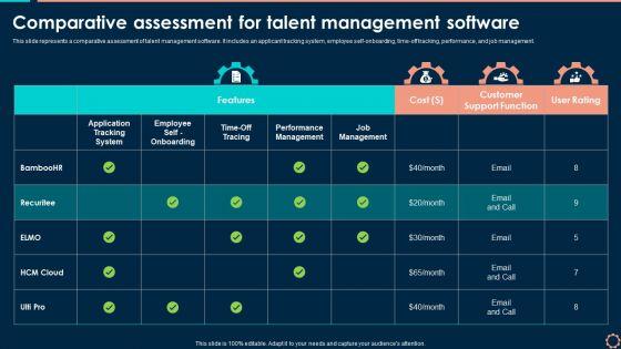 Comparative_Assessment_For_Talent_Management_Software_Download_PDF_Slide_1.jpg