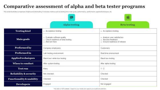 Comparative_Assessment_Of_Alpha_And_Beta_Tester_Programs_Information_PDF_Slide_1.jpg
