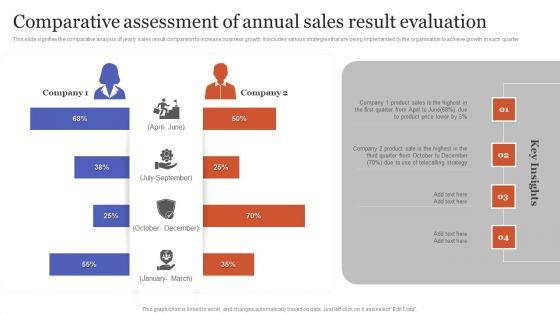 Comparative_Assessment_Of_Annual_Sales_Result_Evaluation_Elements_PDF_Slide_1.jpg