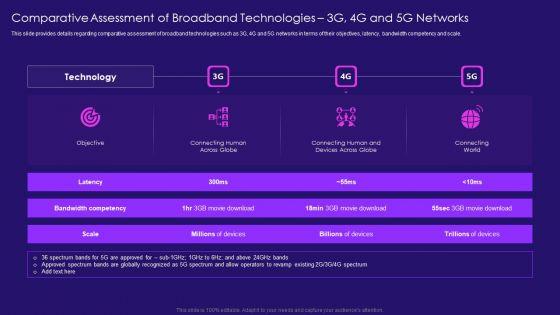 Comparative_Assessment_Of_Broadband_Technologies_3G_4G_And_5G_Networks_Inspiration_PDF_Slide_1.jpg