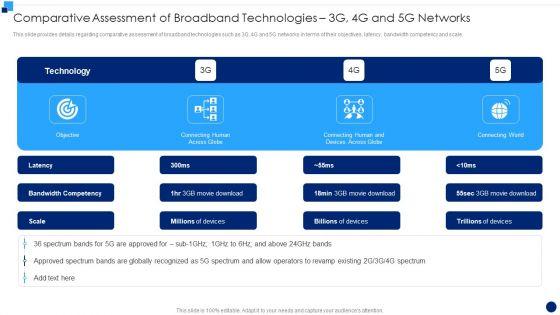 Comparative_Assessment_Of_Broadband_Technologies_3G_4G_And_5G_Networks_Introduction_PDF_Slide_1.jpg