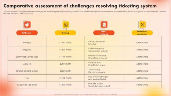 Comparative Assessment Of Challenges Resolving Ticketing System Formats PDF Comparative Assessment Of Challenges Resolving Ticketing System Formats PDF