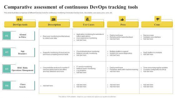 Comparative_Assessment_Of_Continuous_Devops_Tracking_Tools_Structure_PDF_Slide_1.jpg