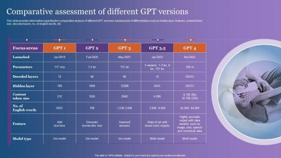 Comparative_Assessment_Of_Different_GPT_Versions_Infographics_PDF_Slide_1.jpg