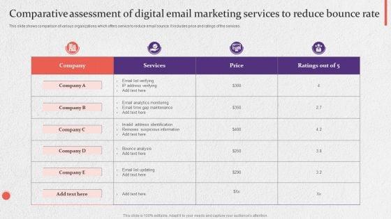 Comparative_Assessment_Of_Digital_Email_Marketing_Services_To_Reduce_Bounce_Rate_Rules_PDF_Slide_1.jpg