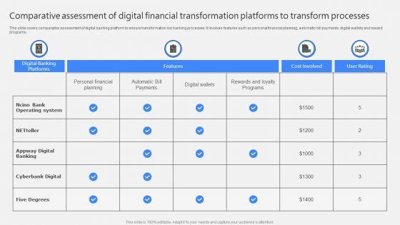 Comparative_Assessment_Of_Digital_Financial_Transformation_Platforms_To_Transform_Processes_Portrait_PDF_Slide_1.jpg