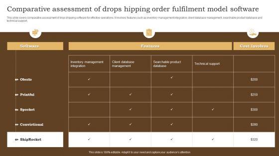 Comparative_Assessment_Of_Drops_Hipping_Order_Fulfilment_Model_Software_Background_PDF_Slide_1.jpg