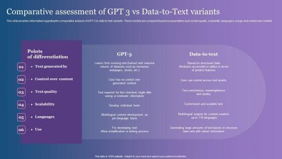Comparative_Assessment_Of_GPT_3_Vs_Data_To_Text_Variants_Background_PDF_Slide_1.jpg