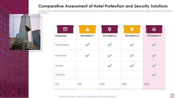 Comparative_Assessment_Of_Hotel_Protection_And_Security_Solutions_Mockup_PDF_Slide_1.jpg