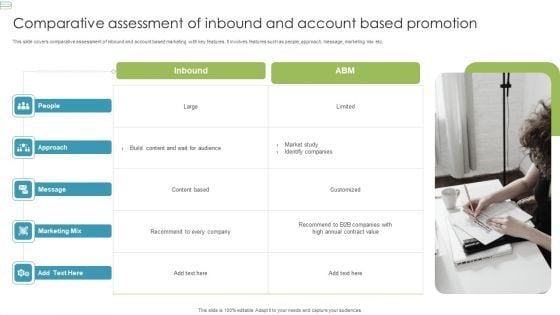 Comparative_Assessment_Of_Inbound_And_Account_Based_Promotion_Themes_PDF_Slide_1.jpg