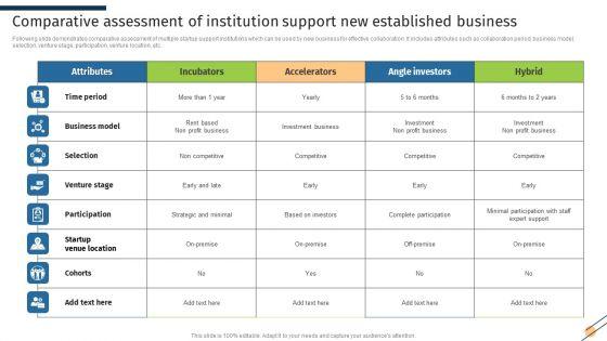 Comparative_Assessment_Of_Institution_Support_New_Established_Business_Icons_PDF_Slide_1.jpg