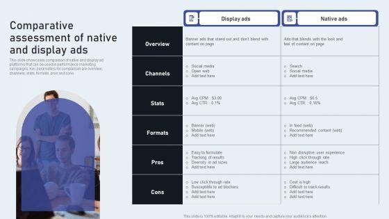 Comparative_Assessment_Of_Native_And_Display_Ads_Introduction_PDF_Slide_1.jpg