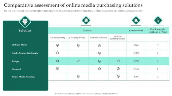 Comparative_Assessment_Of_Online_Media_Purchasing_Solutions_Ppt_Slides_Display_PDF_Slide_1.jpg