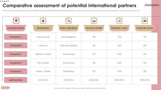 Comparative_Assessment_Of_Potential_International_Partners_Inspiration_PDF_Slide_1.jpg