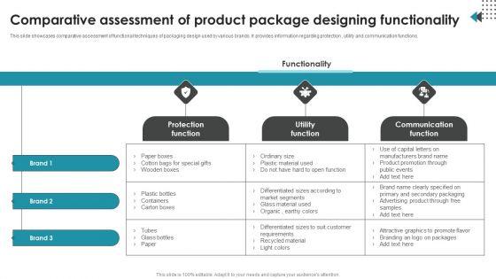 product