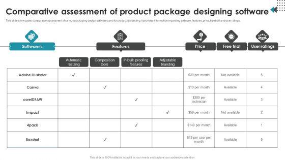 Comparative_Assessment_Of_Product_Package_Designing_Software_Portrait_PDF_Slide_1.jpg
