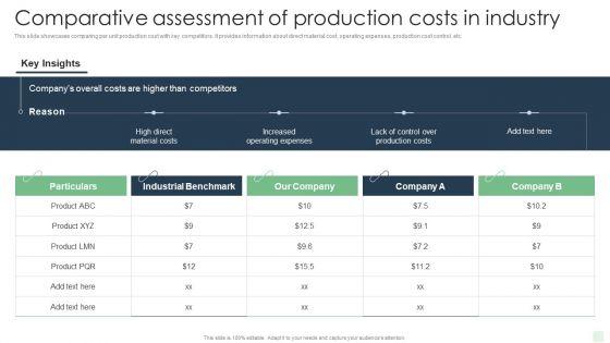 Comparative_Assessment_Of_Production_Costs_In_Industry_Automated_Manufacturing_Process_Deployment_Ideas_PDF_Slide_1.jpg