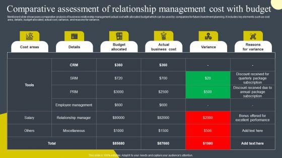Comparative_Assessment_Of_Relationship_Management_Cost_With_Budget_Download_PDF_Slide_1.jpg