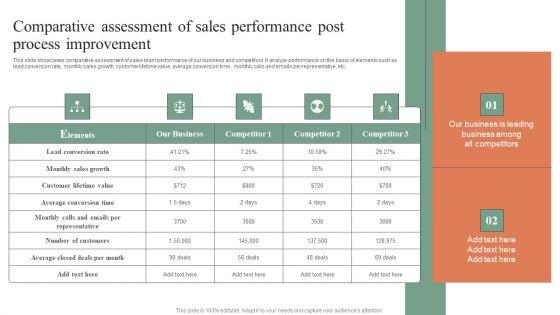 Comparative_Assessment_Of_Sales_Performance_Post_Process_Improvement_Inspiration_PDF_Slide_1.jpg